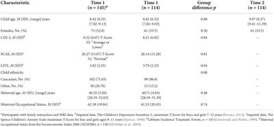 Maternal warmth is associated with network segregation across late childhood: A longitudinal neuroimaging study